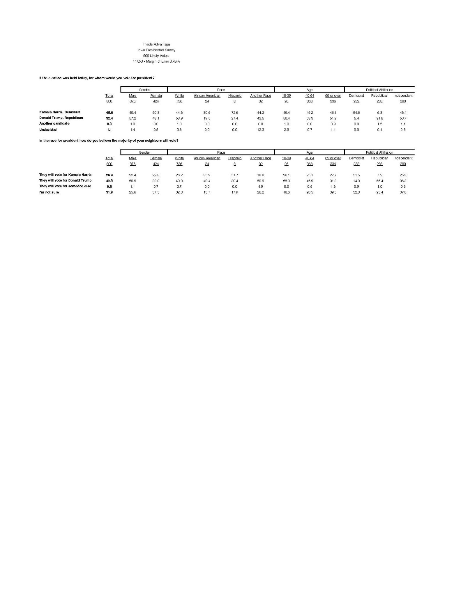 Polling Analysis InsiderAdvantage polling-analysis-insideradvantage